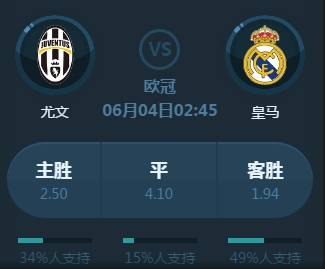重要性
